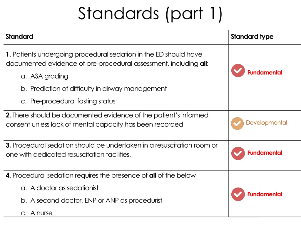 standards part 1
