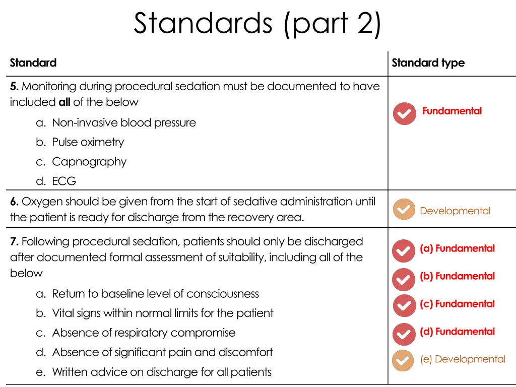 standards part 2