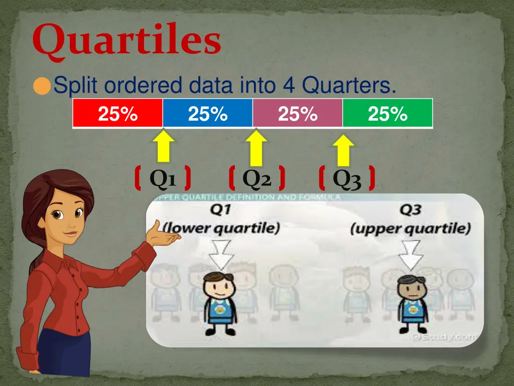 quartiles