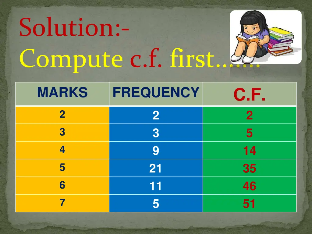 solution compute c f first