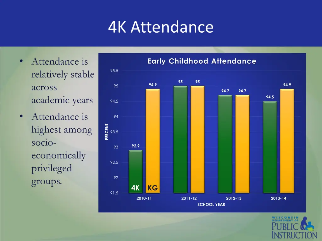 4k attendance