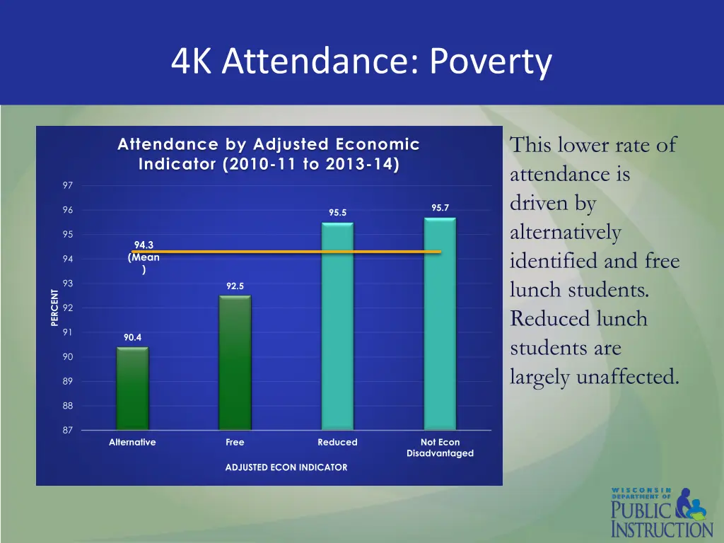 4k attendance poverty 1