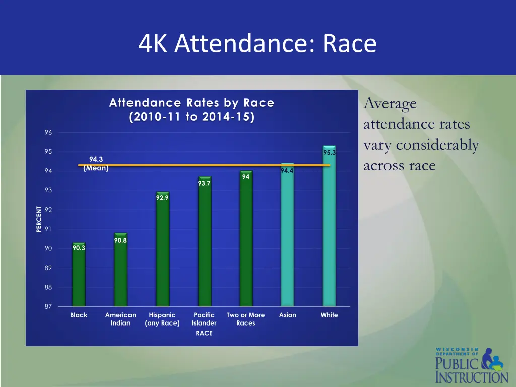 4k attendance race