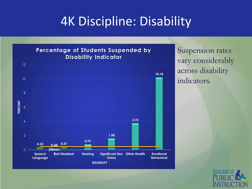 4k discipline disability