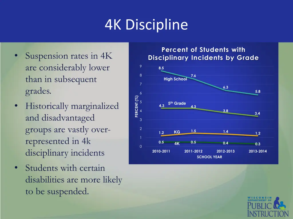 4k discipline
