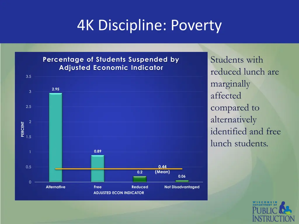 4k discipline poverty 1