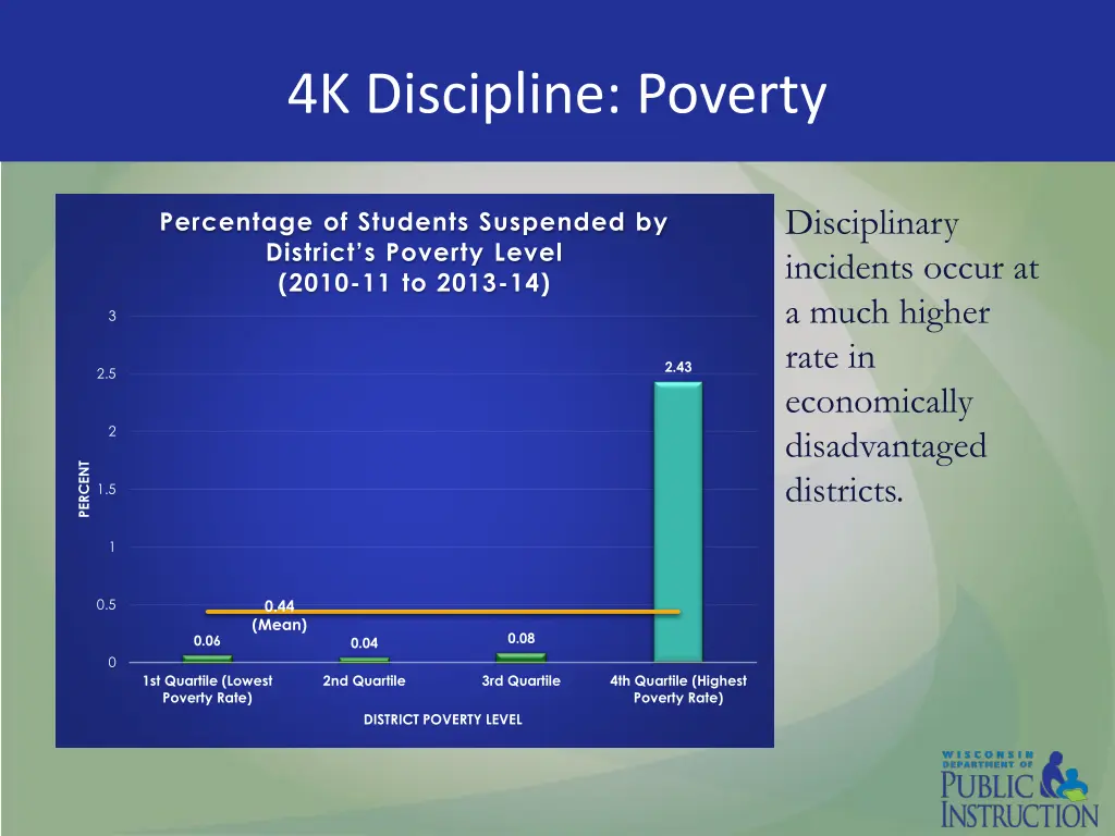 4k discipline poverty 2