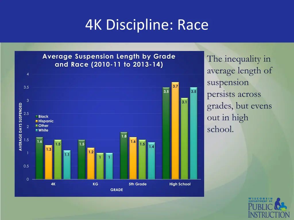 4k discipline race 4