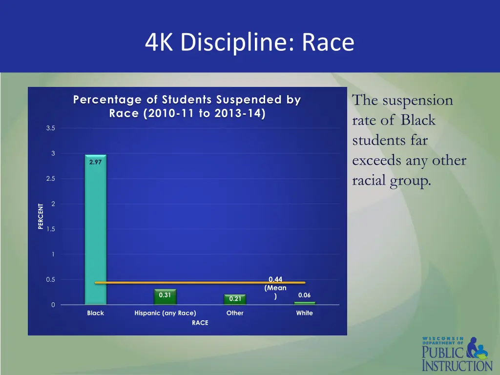 4k discipline race