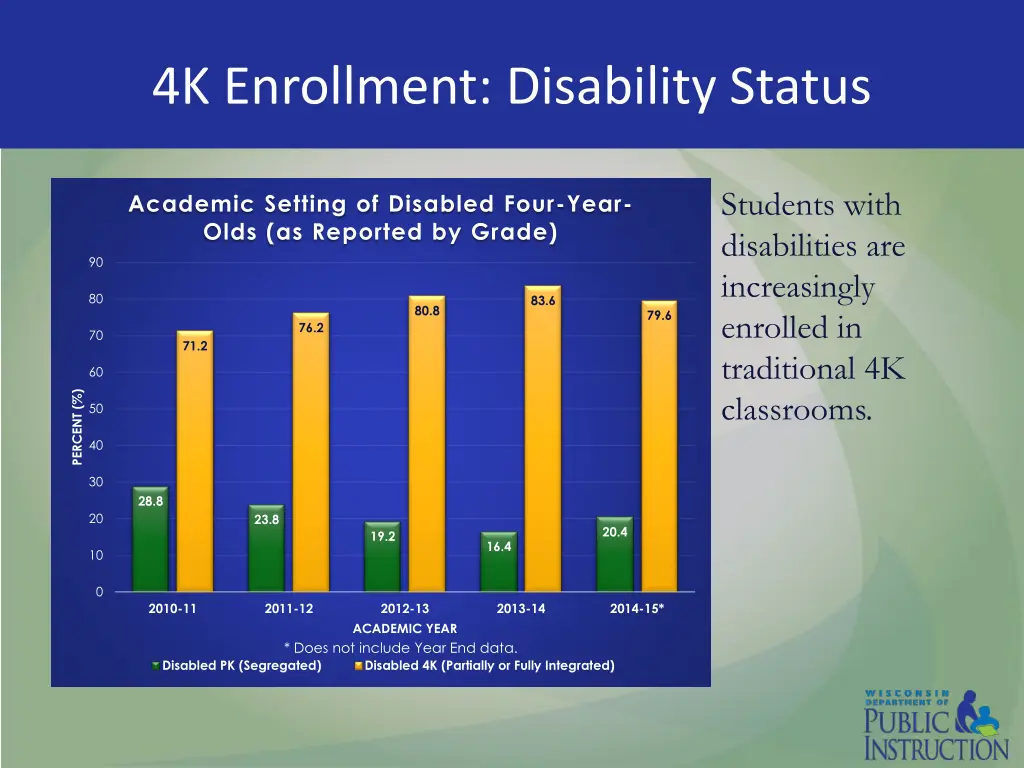 4k enrollment disability status 1