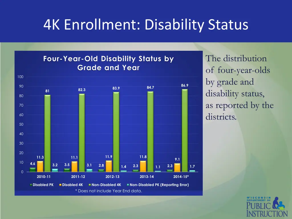 4k enrollment disability status