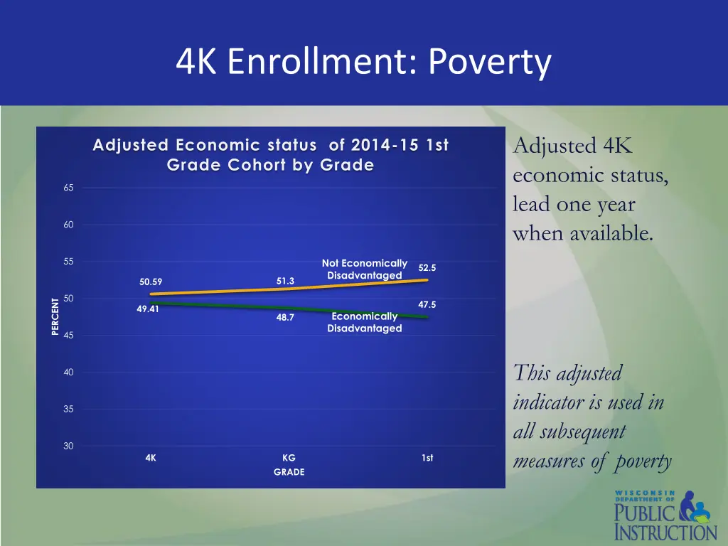 4k enrollment poverty 1