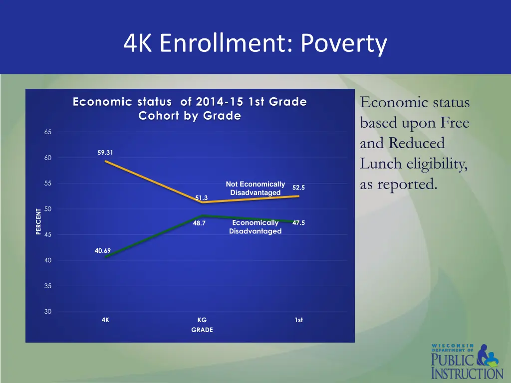 4k enrollment poverty