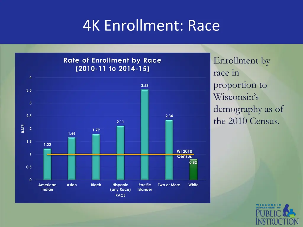 4k enrollment race
