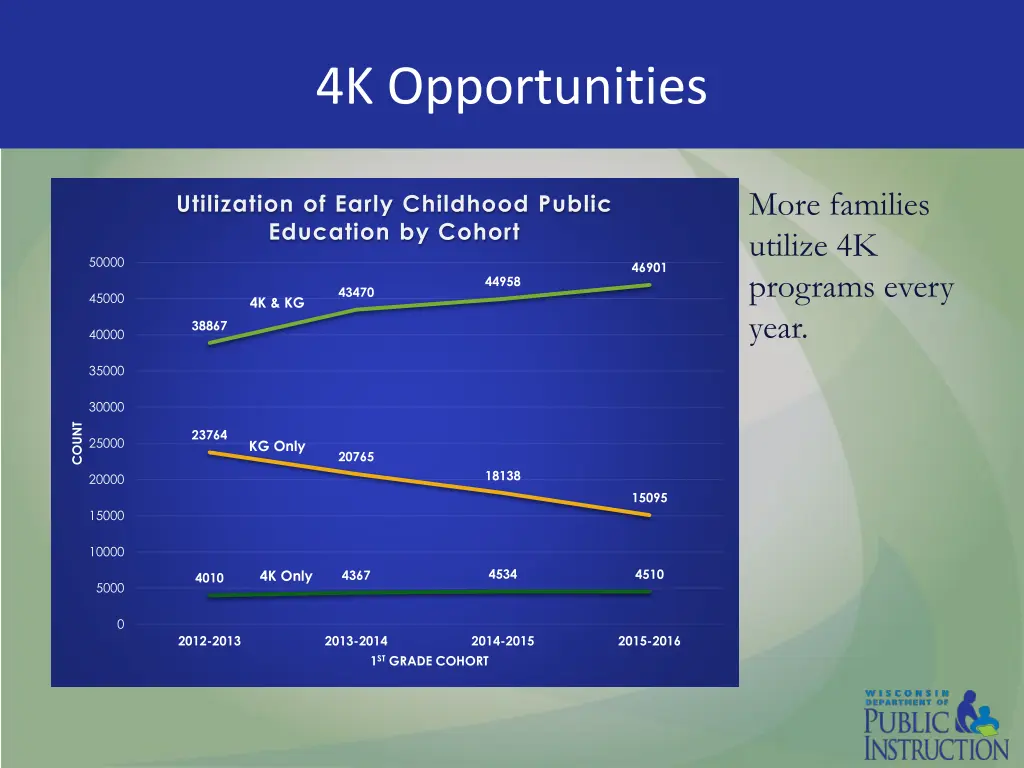 4k opportunities 1