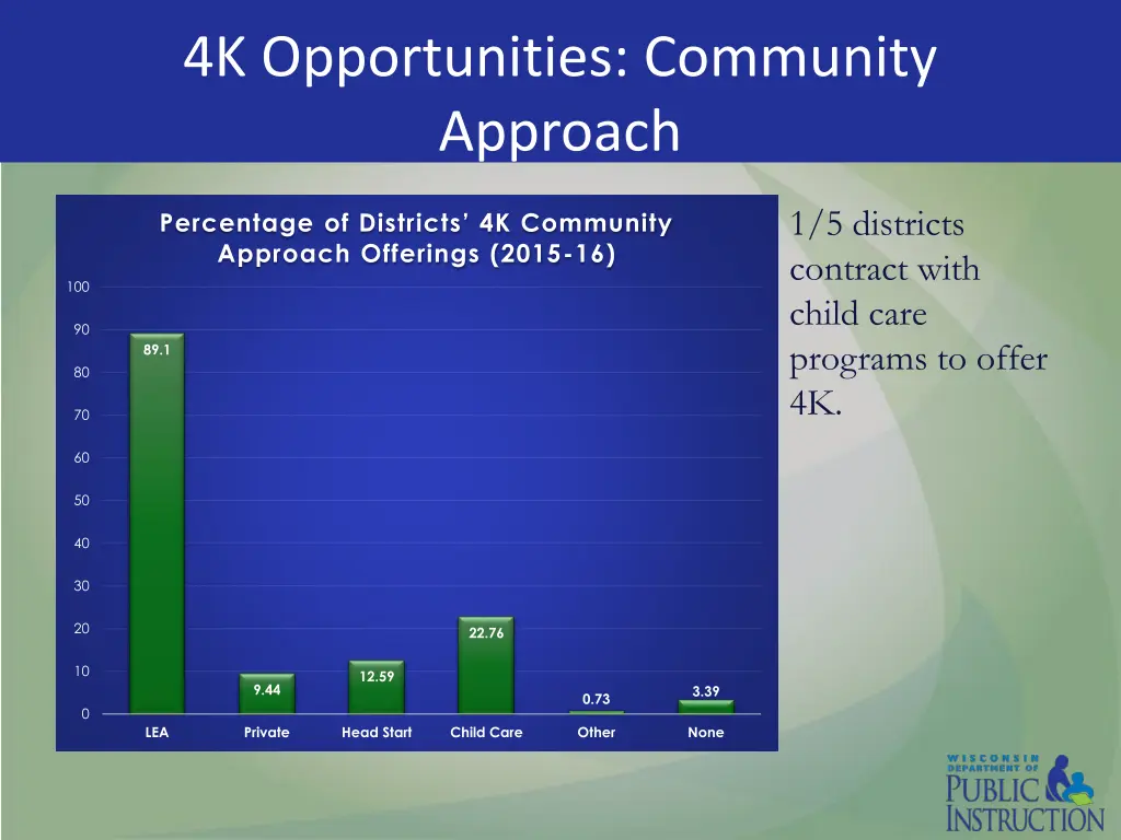 4k opportunities community approach 1