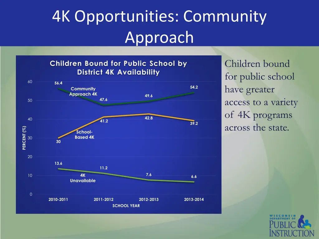 4k opportunities community approach