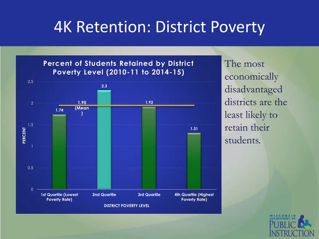 4k retention district poverty