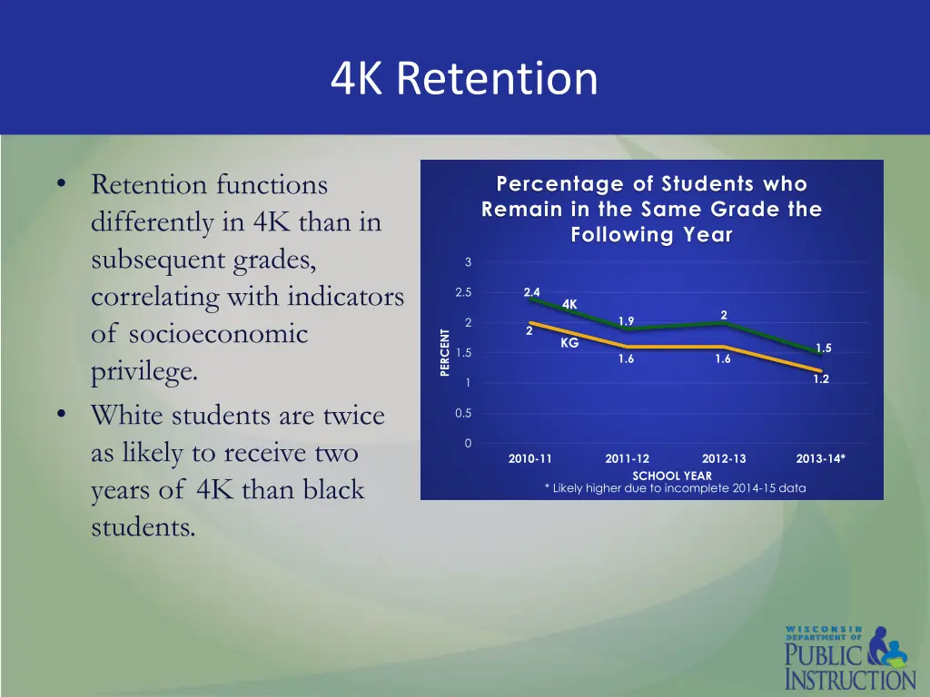 4k retention