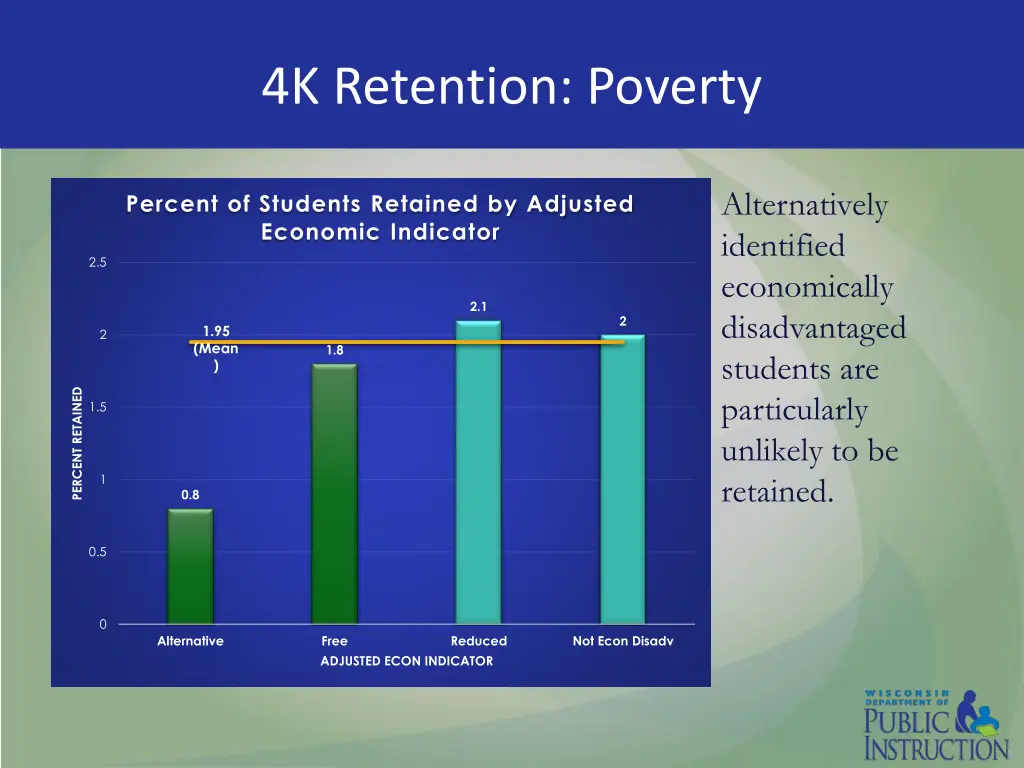 4k retention poverty
