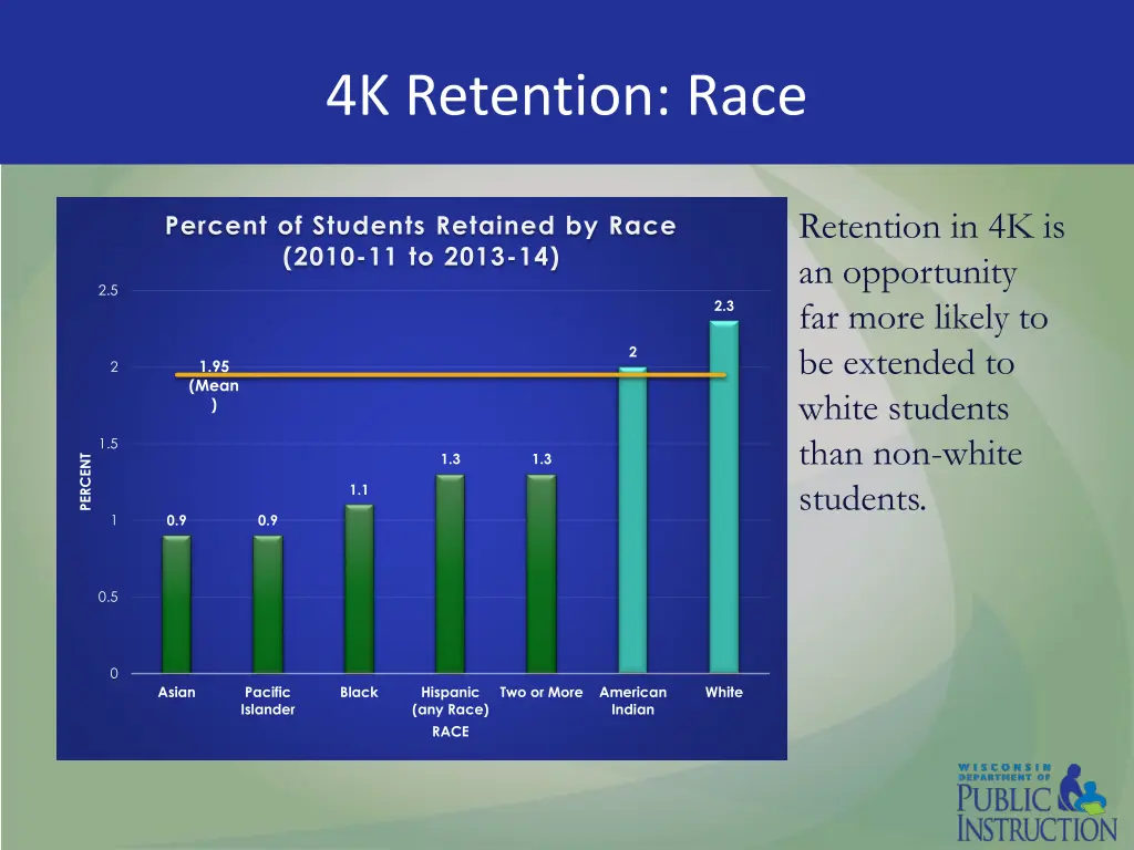 4k retention race