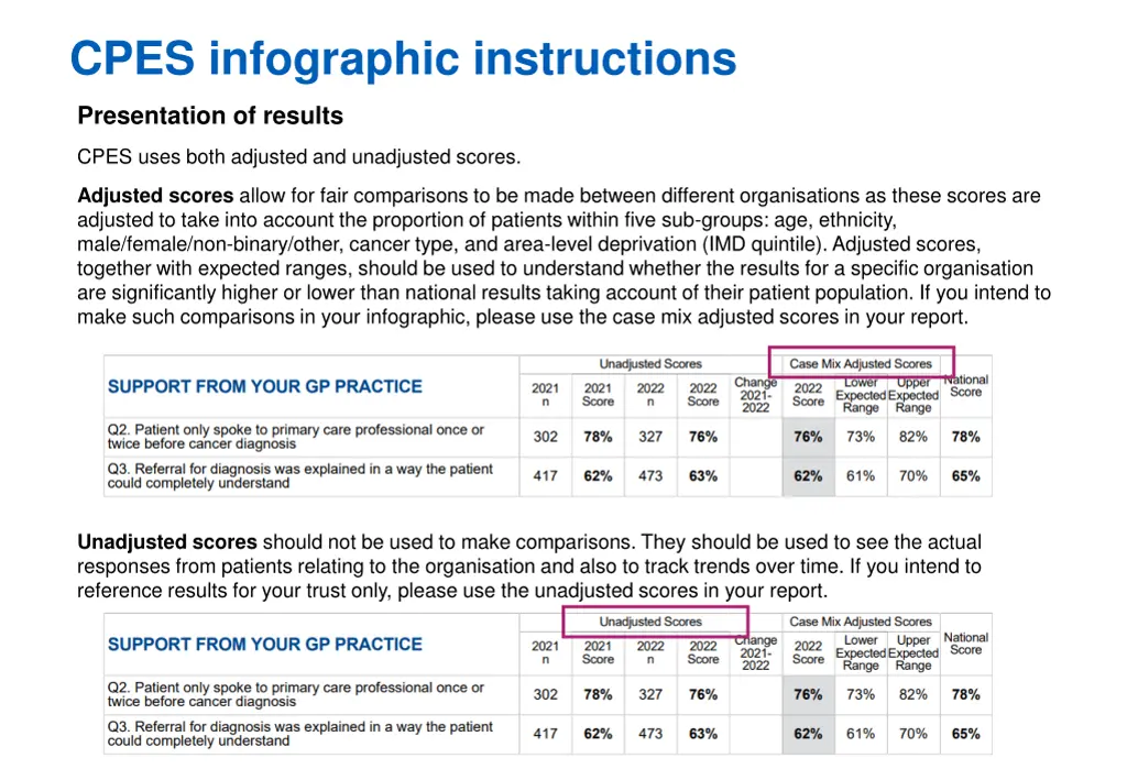 cpes infographic instructions 2