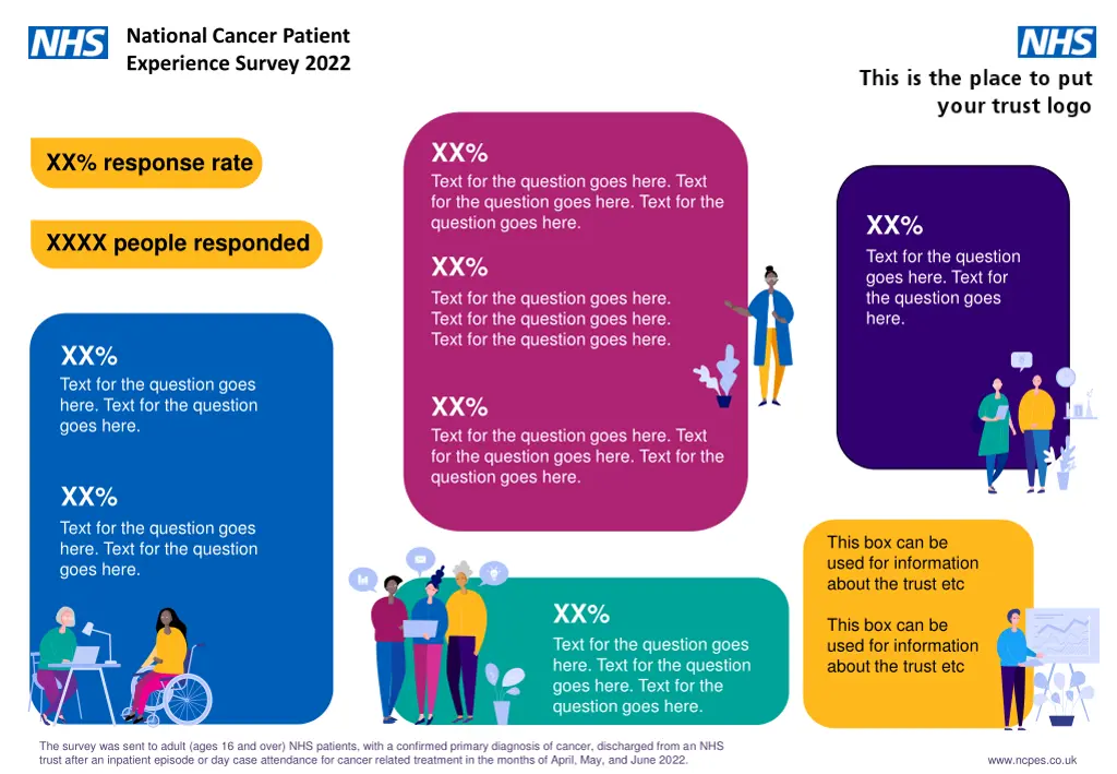 national cancer patient experience survey 2022 1