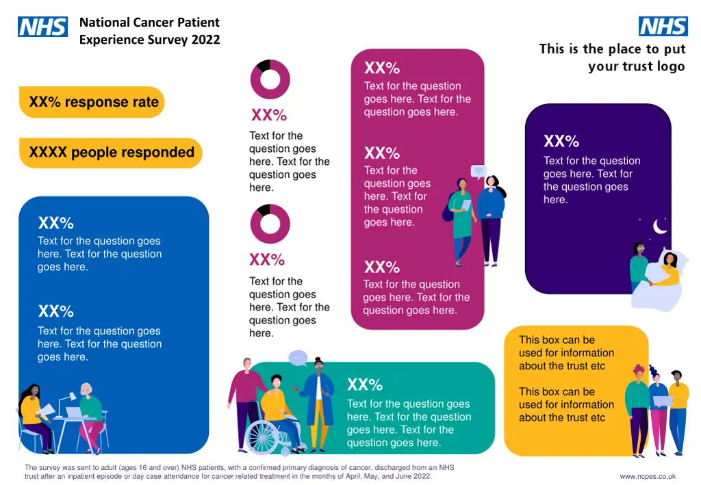 national cancer patient experience survey 2022