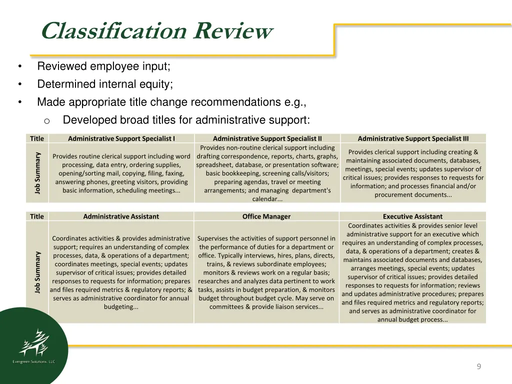 classification review