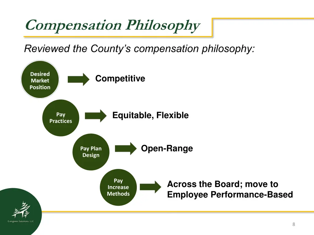 compensation philosophy
