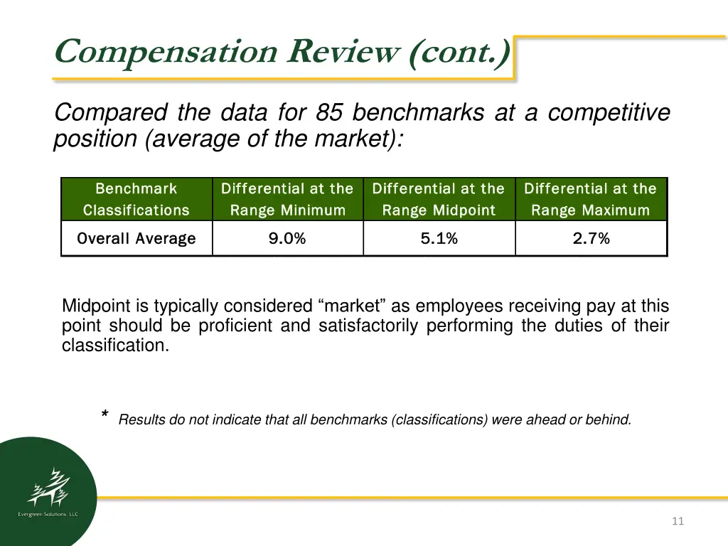compensation review cont