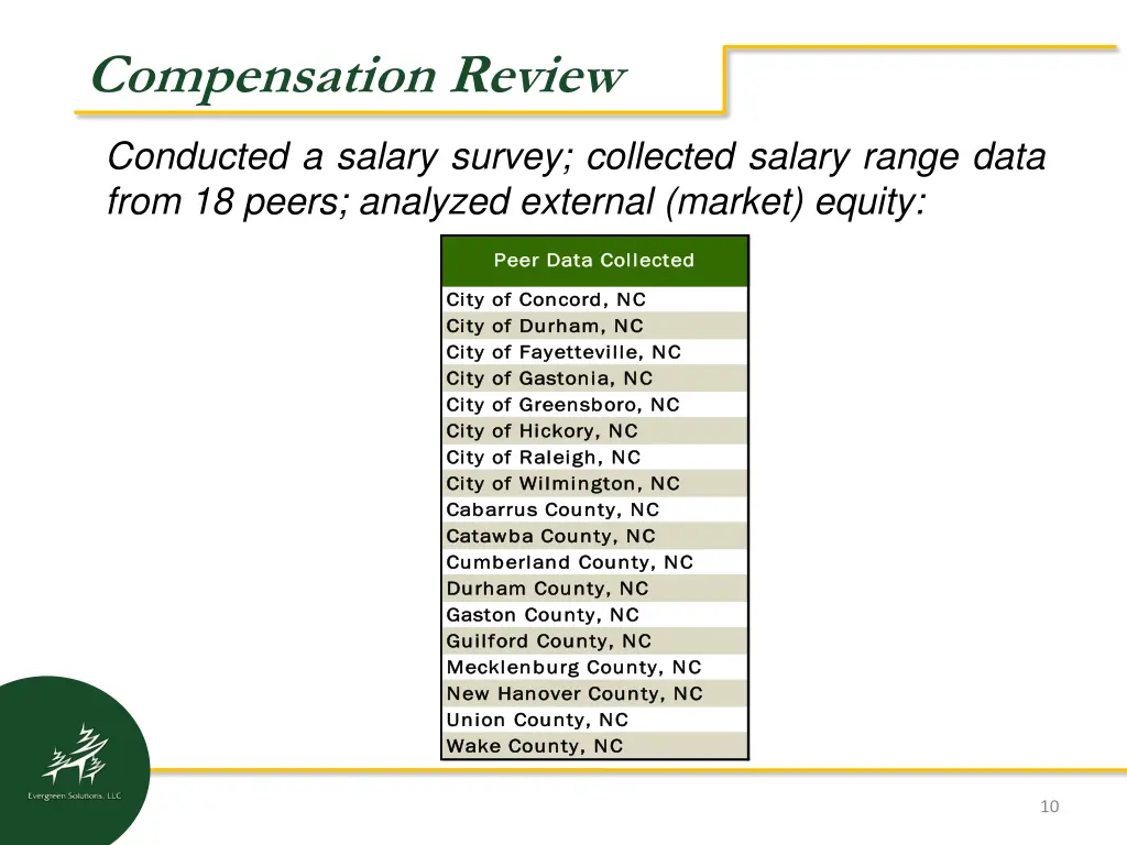 compensation review