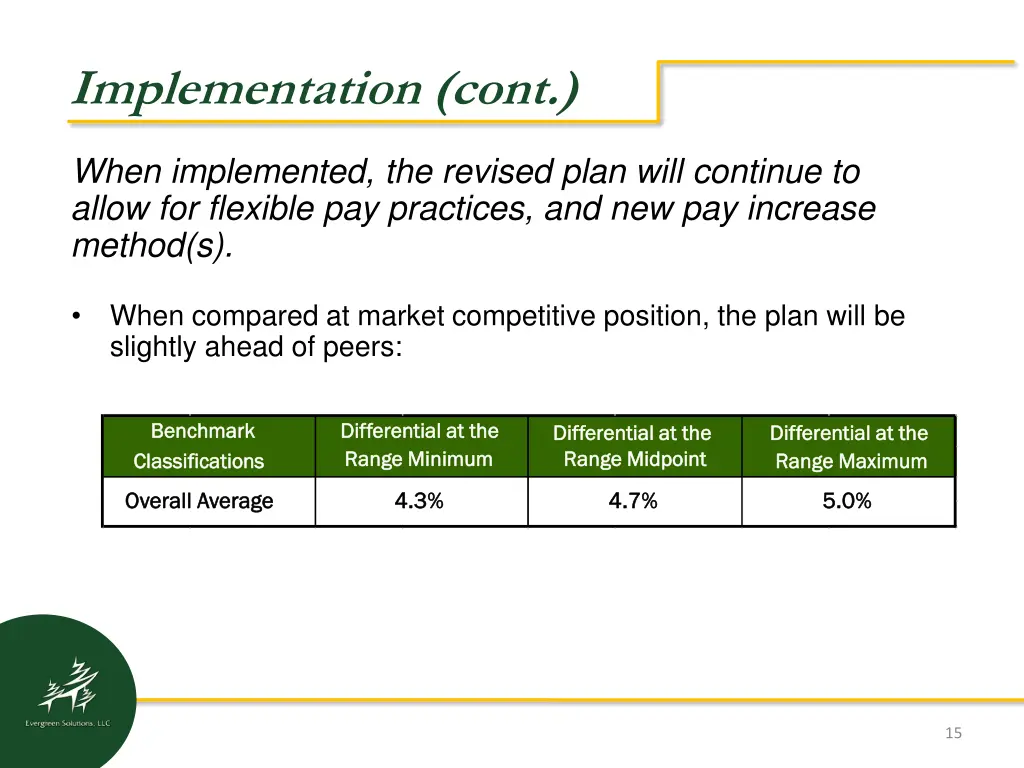implementation cont 1