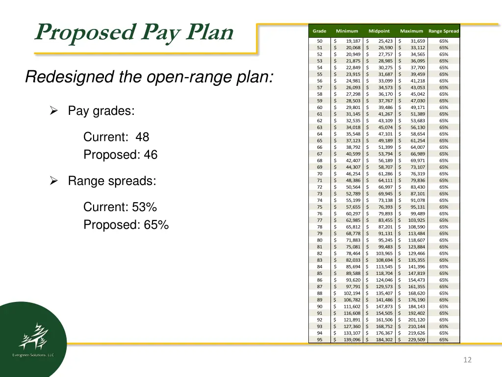 proposed pay plan