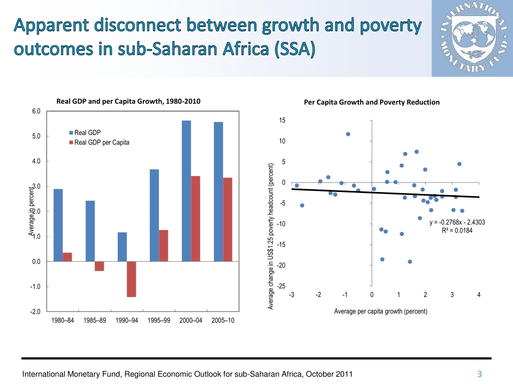 apparent disconnect between growth and poverty