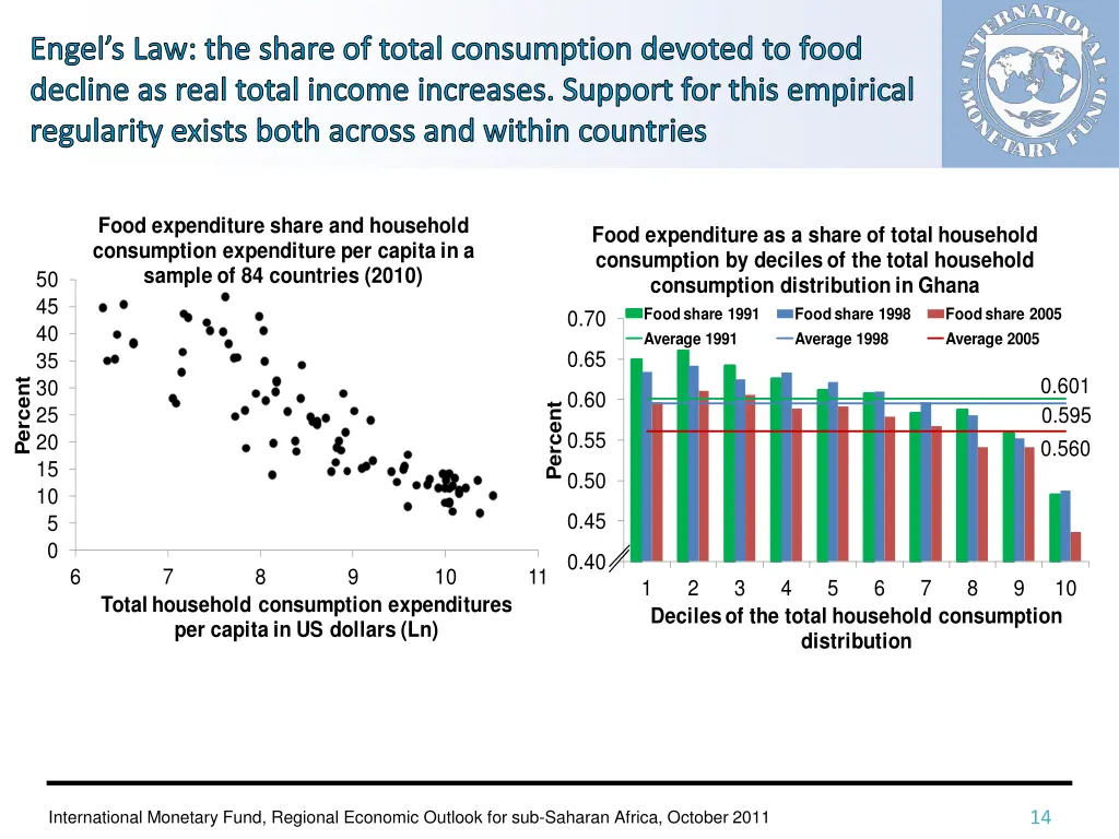 engel s law the share of total consumption