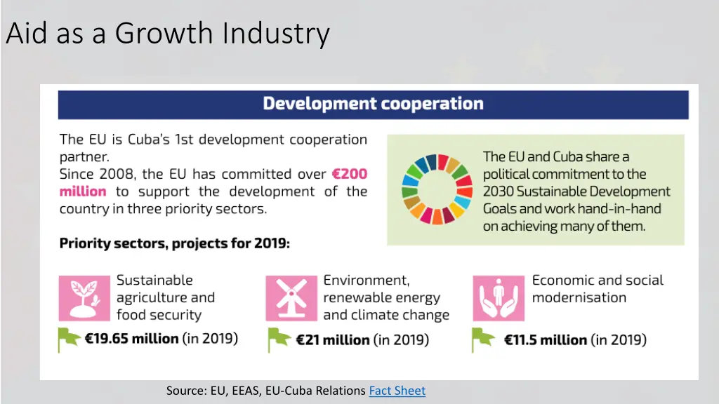aid as a growth industry