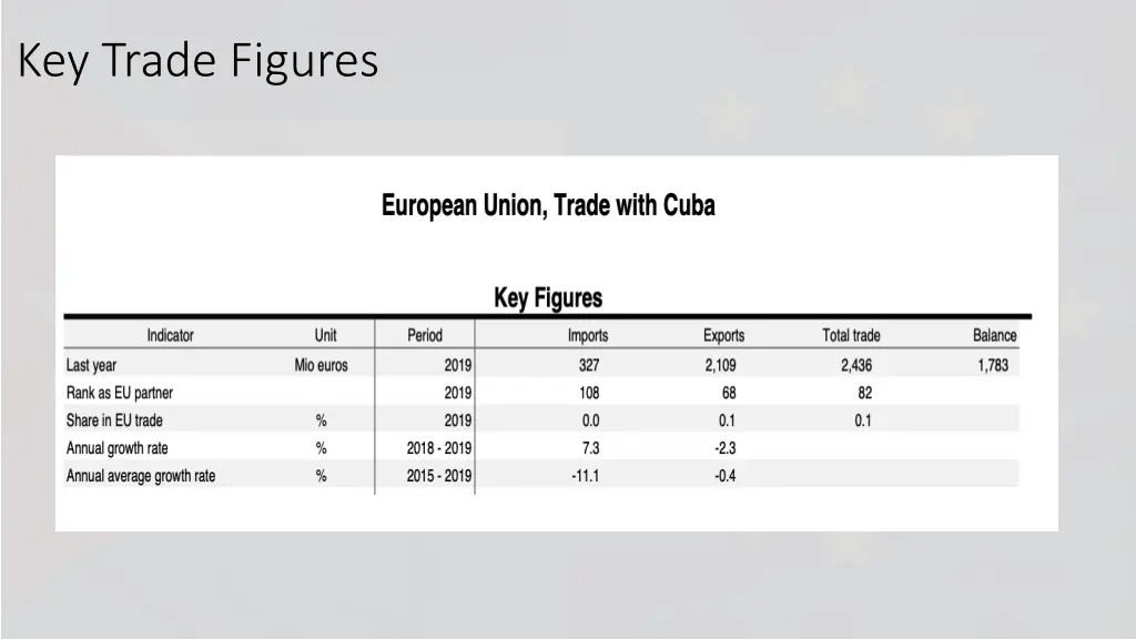 key trade figures