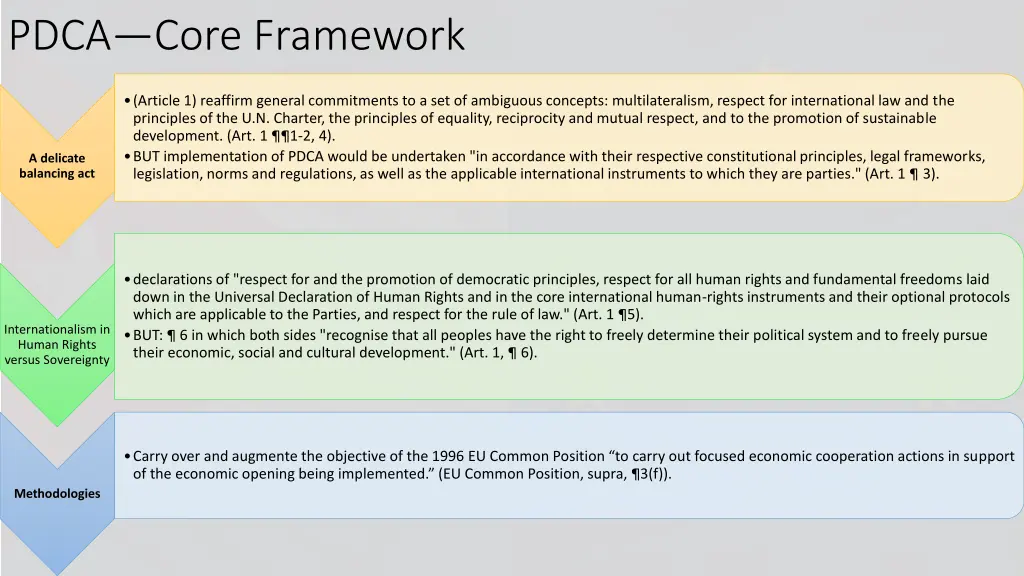 pdca core framework