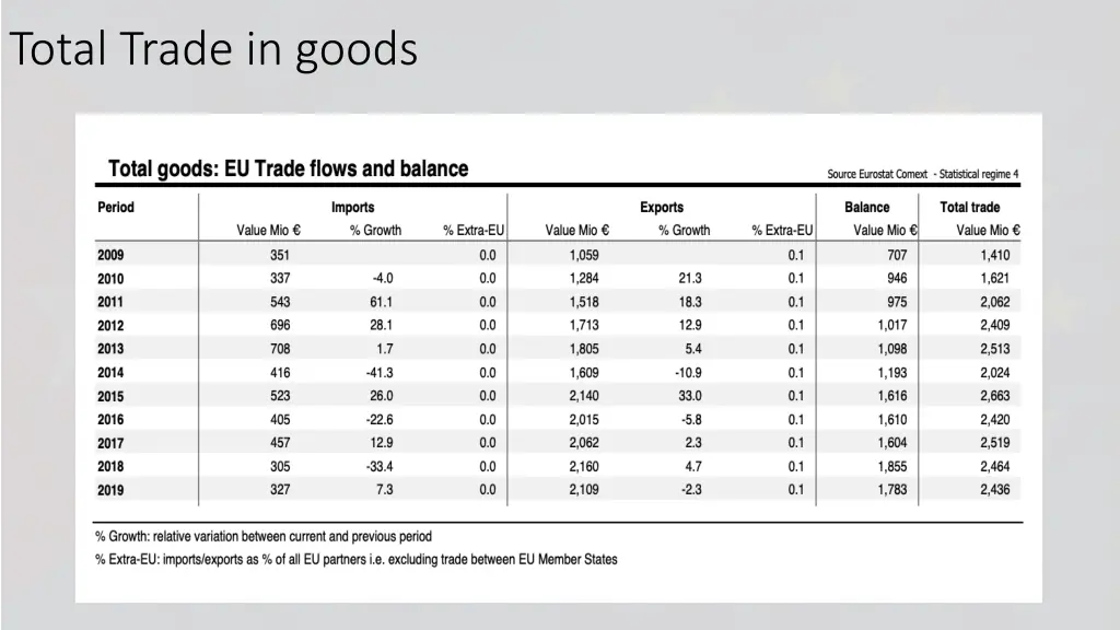 total trade in goods