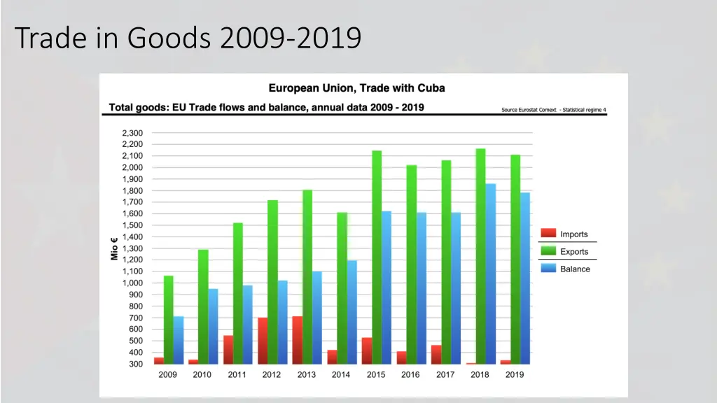 trade in goods 2009 2019