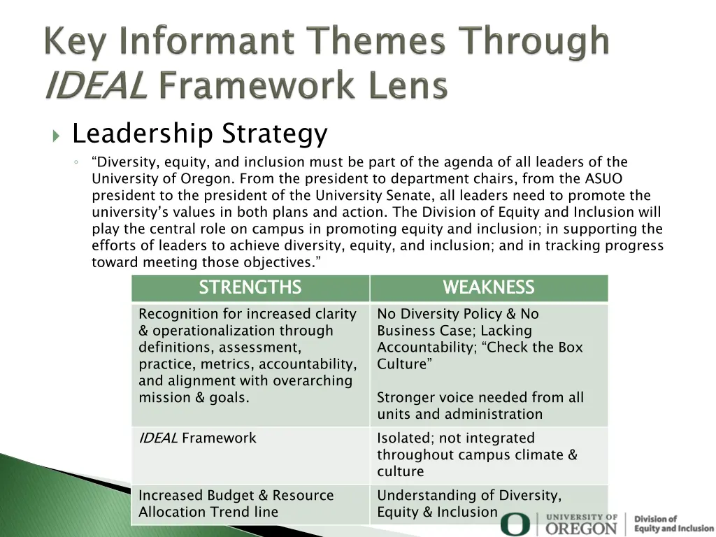 leadership strategy diversity equity