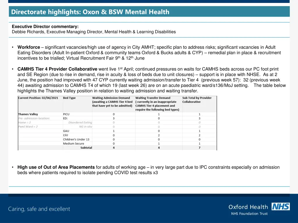 directorate highlights oxon bsw mental health