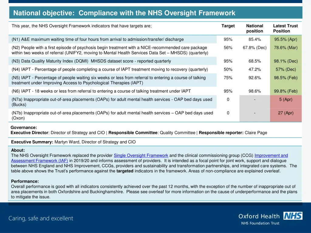 national objective compliance with