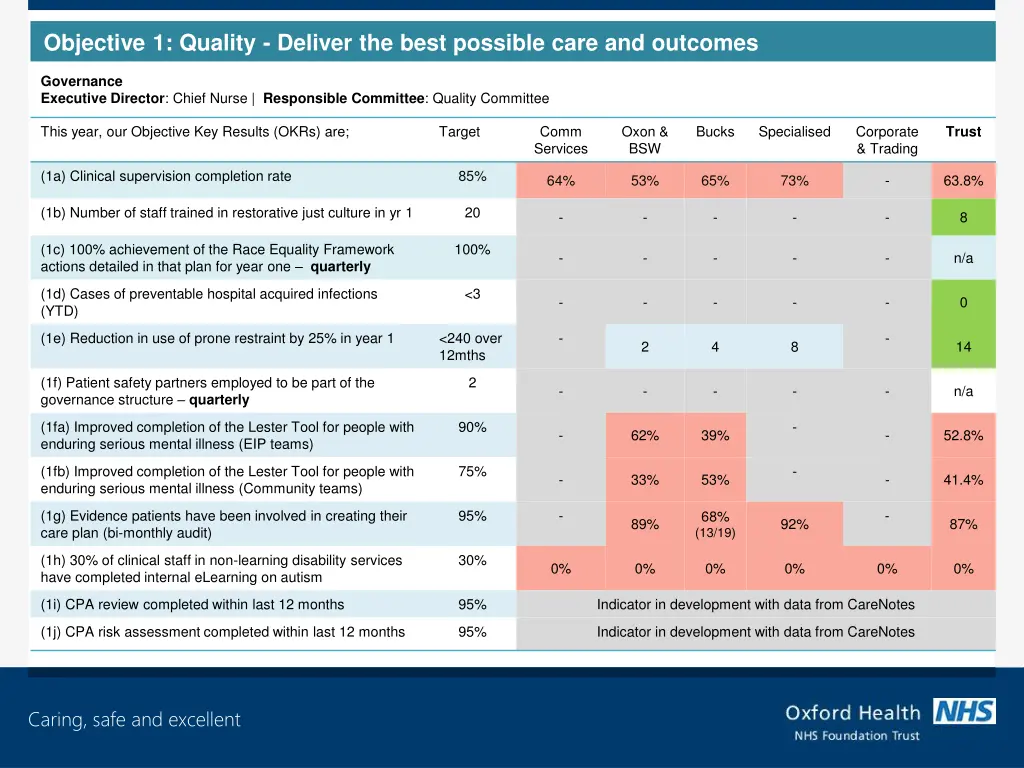 objective 1 quality deliver the best possible