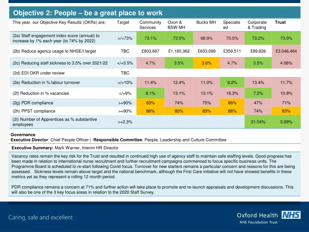 objective 2 people be a great place to work