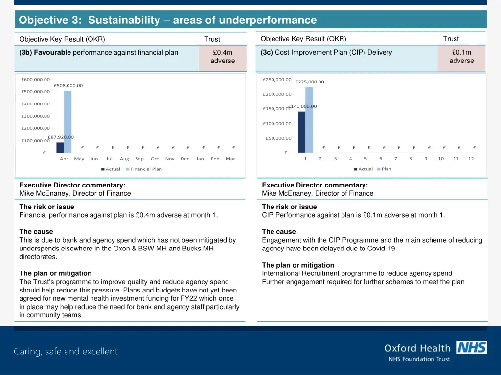 objective 3 sustainability areas