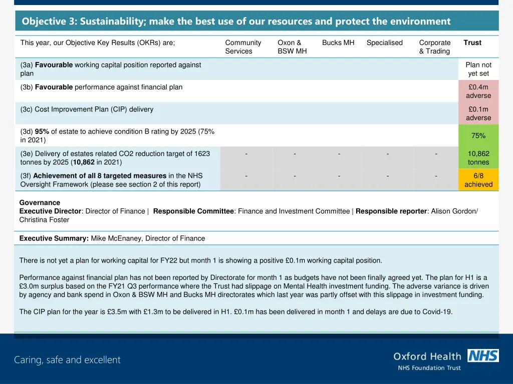 objective 3 sustainability make the best