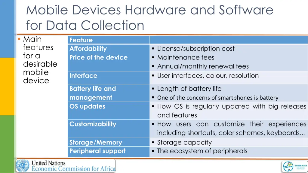 mobile devices hardware and software for data 1