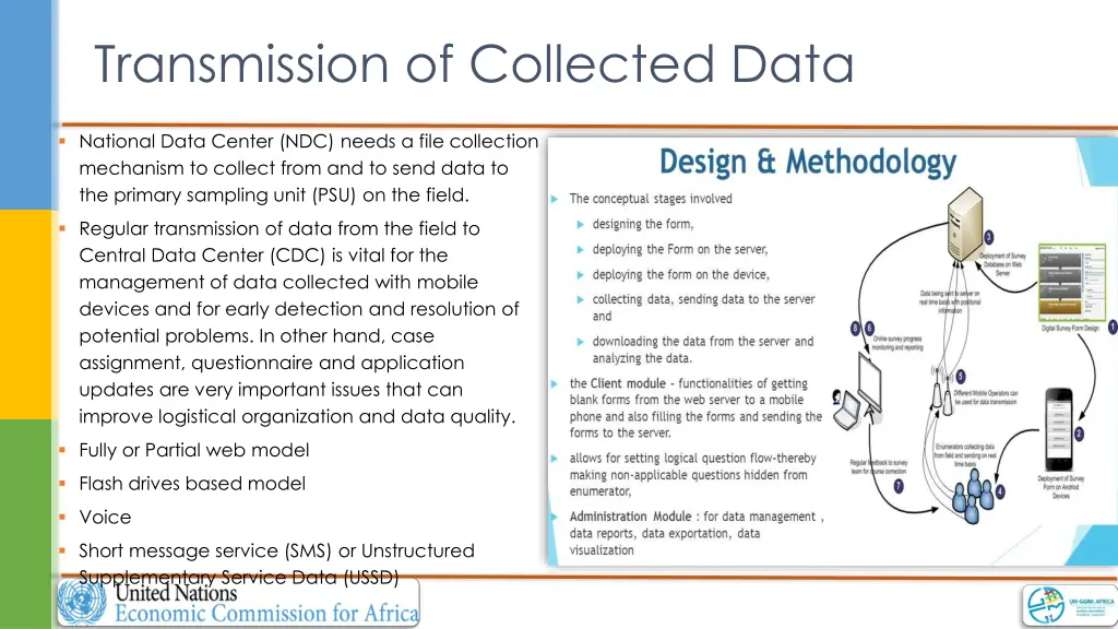 transmission of collected data